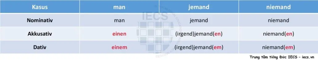 Đại từ bất định chỉ người