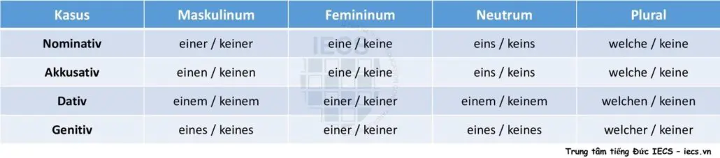 Đại từ bất định ein- kein-