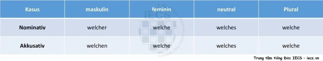 Đại từ bất định welch-