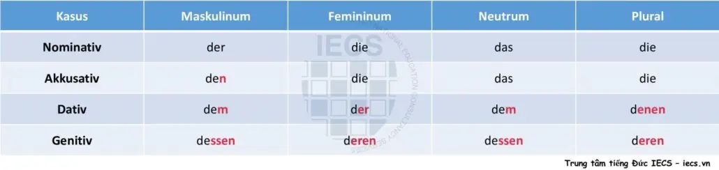 Đại từ quan hệ - Relativpronomen