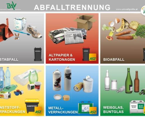 Phân loại rác ở Đức - Abfalltrennung