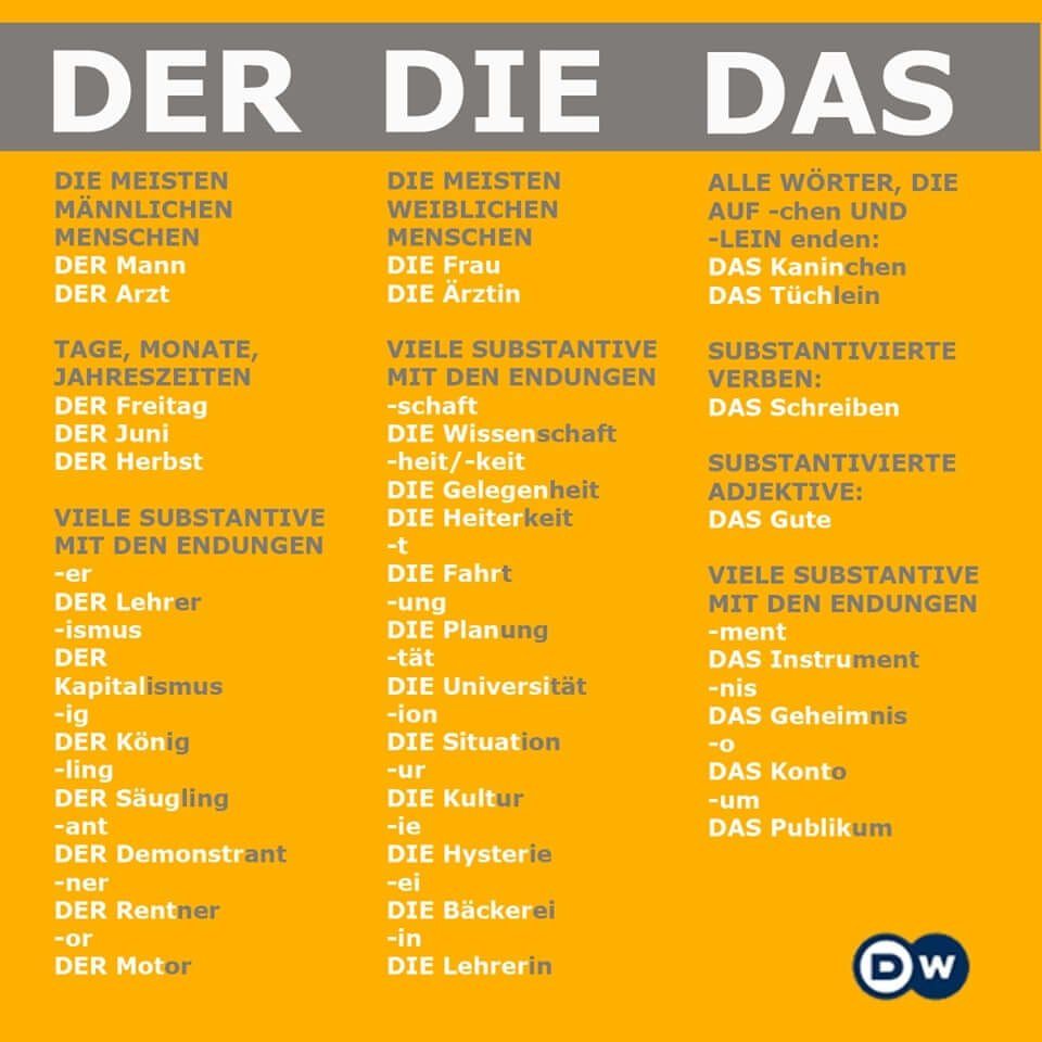 der-die-das-german-grammar-learn-german-german-language-learning