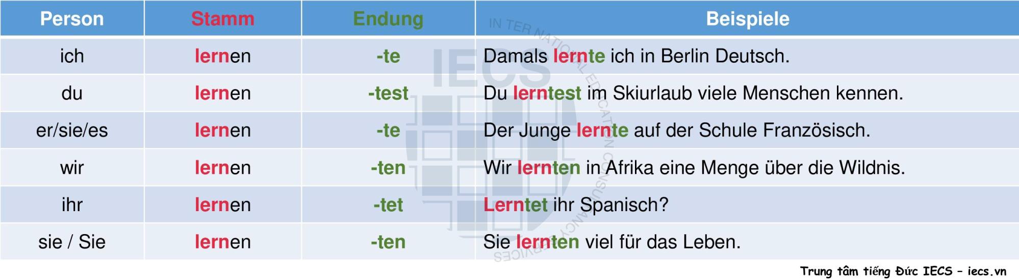 Động từ yếu ở thì Präteritum