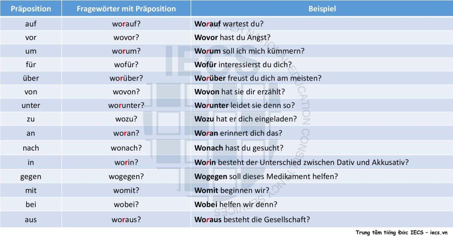 Fragen auf Deutsch: Các dạng câu hỏi trong tiếng Đức (P.2)