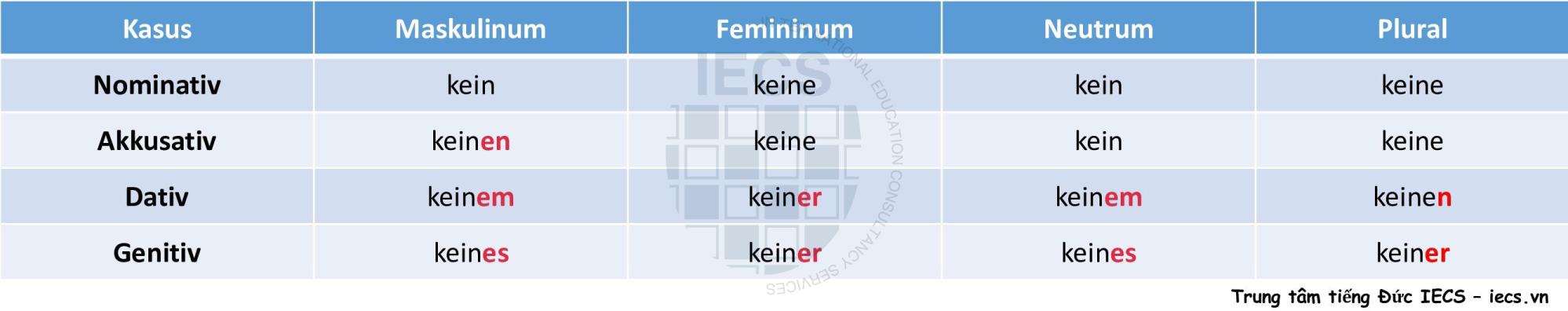 Qu&aacute;n từ phủ định&nbsp;(Negativartikel)