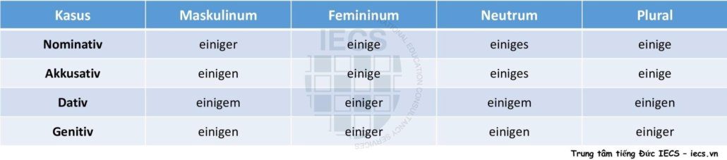 Đại từ bất định einige