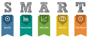 mục tiêu smart