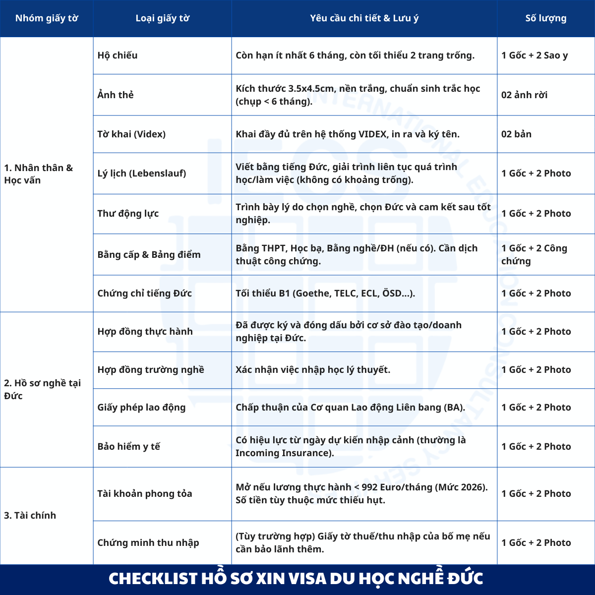 Danh sách kiểm tra hồ sơ xin visa du học nghề Đức