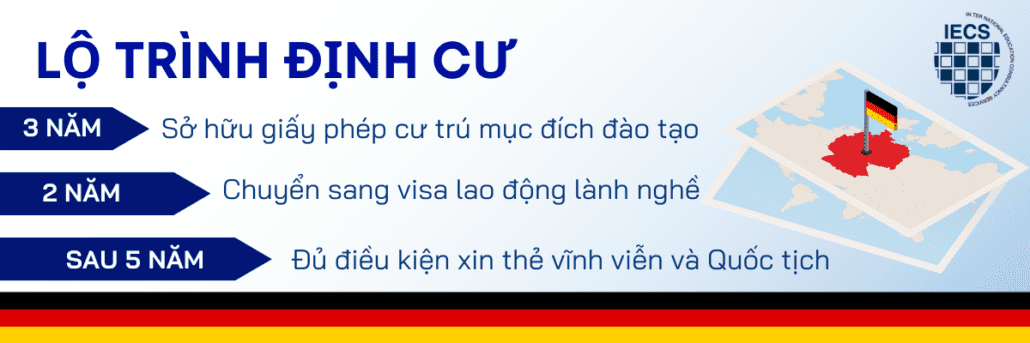 Lộ trình định cư Đức