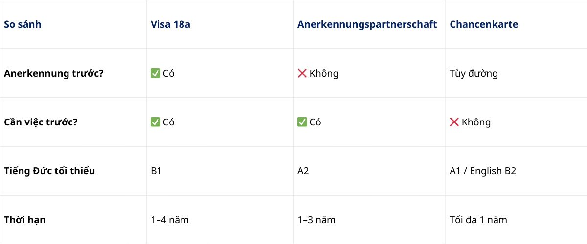 Anerkennungspartnerschaft