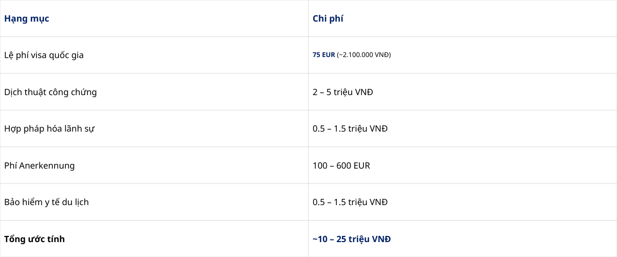 Chi phí thực tế để sở hữu Visa 18a Đức