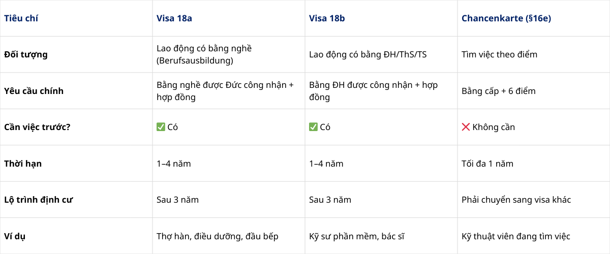 Bảng phân biệt 18a và 18b