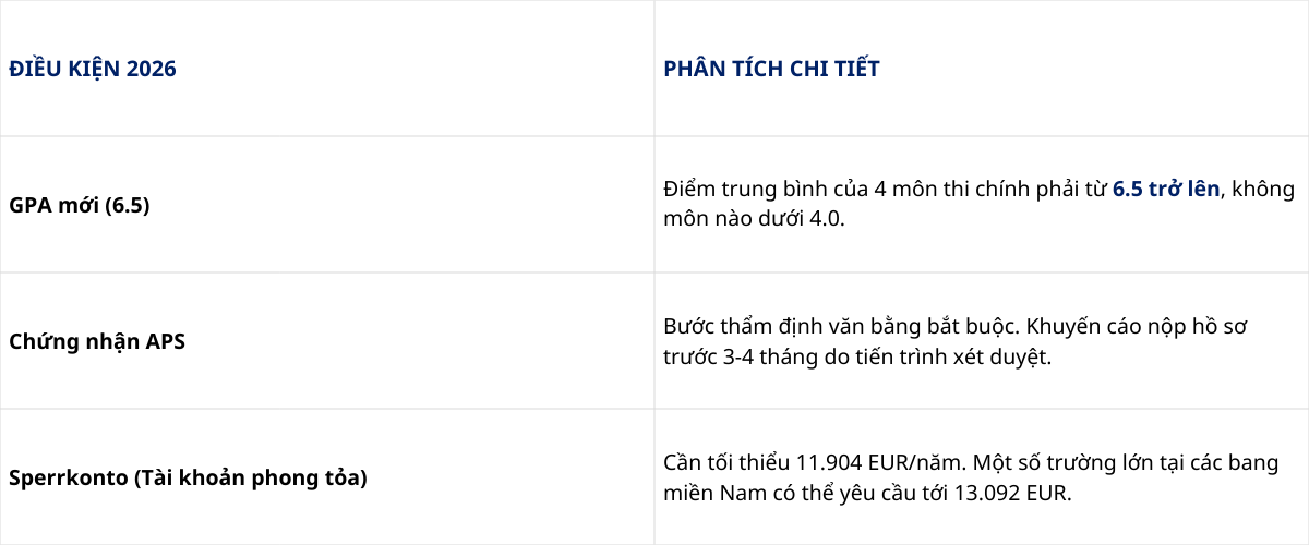 Điều kiện khắt khe xét duyệt G-Kurs